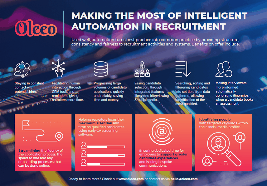 automation in recruitment